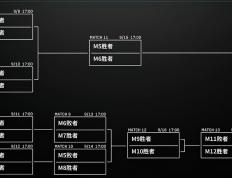 LPL季后赛分組(zǔ)及赛程敲定，TES首战深圳NIP