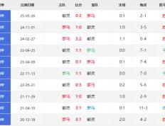 意甲直(zhí)播(bō)_意甲直(zhí)播(bō)在线觀(guān)看_羅(luó)马vs都灵比(bǐ)赛直(zhí)播(bō)