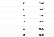 中(zhōng)央(yāng)5台(tái)直播(bō)足球(qiú)时间表：今晚CCTV5直播(bō)中(zhōng)超比(bǐ)赛！附中(zhōng)超赛程表