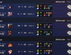 LOL冠军选手認(rèn)爲(wèi)大乱斗比(bǐ)單(dān)排更有(yǒu)价值