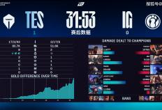 LPL冒泡賽(sài)：戰(zhàn)胜iG，TES将作爲(wèi)LPL三号種(zhǒng)子出征2025全球总決(jué)賽(sài)