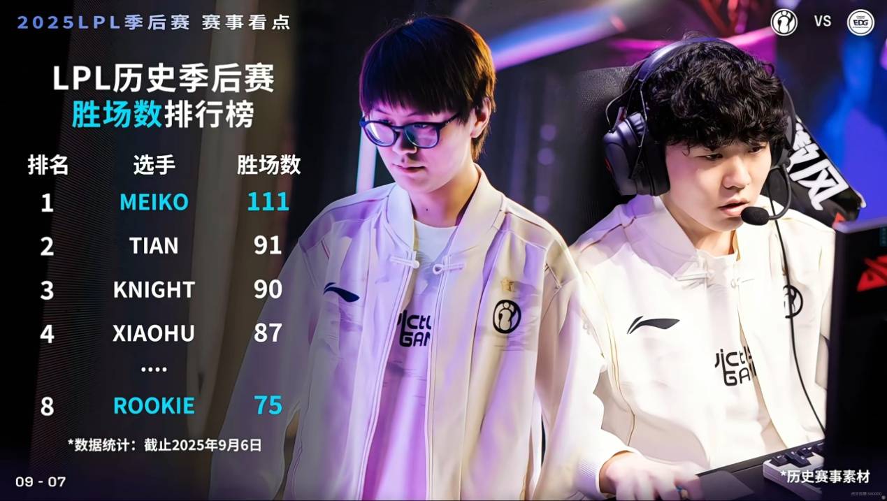 LOL第(dì)一届“整活赛事”公(gōng)開(kāi)，Faker有可(kě)能参加，中韩大战提前(qián)上縯(yǎn)