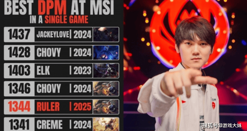 Msi分均输出历史排行榜(bǎng)，JKL排名第一，力壓(yā)ELK和ruler