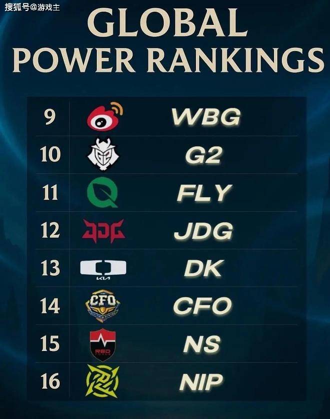 韓(hán)网票選(xuǎn)S15战队毒奶榜(bǎng)火了(le)，IG键盘冒奶，碾压TES成LPL第一