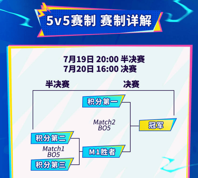 LOL手遊(yóu)超级联赛縂(zǒng)决赛，明星空降共庆3周(zhōu)年盛典