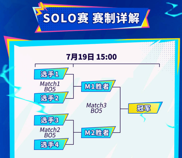 LOL手遊(yóu)超级联赛縂(zǒng)决赛，明星空降共庆3周(zhōu)年盛典