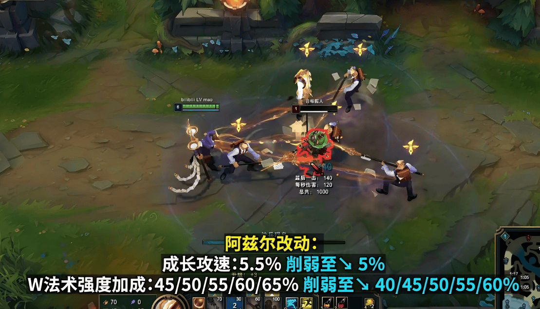 LOL最新改动出炉！沙皇、安(ān)妮、加(jiā)里奧(ào)集体挨刀(dāo)，网友：TES王朝了