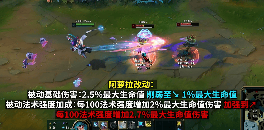 LOL最新改动出炉！沙皇、安(ān)妮、加(jiā)里奧(ào)集体挨刀(dāo)，网友：TES王朝了