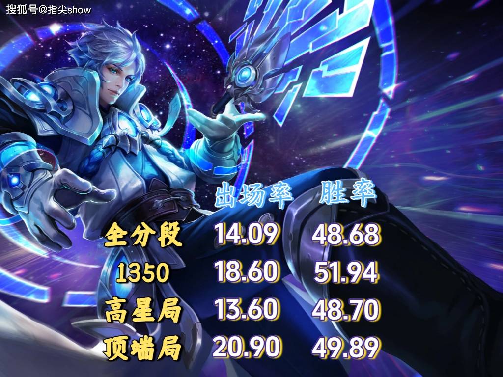 出场率(lǜ)登顶，诸葛亮才是(shì)版本黑马吗？中路和打野怎么选？