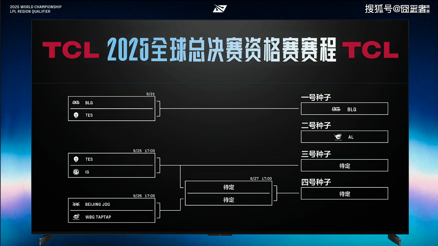 LPL冒泡賽(sài)：戰(zhàn)胜iG，TES将作爲(wèi)LPL三号種(zhǒng)子出征2025全球总決(jué)賽(sài)