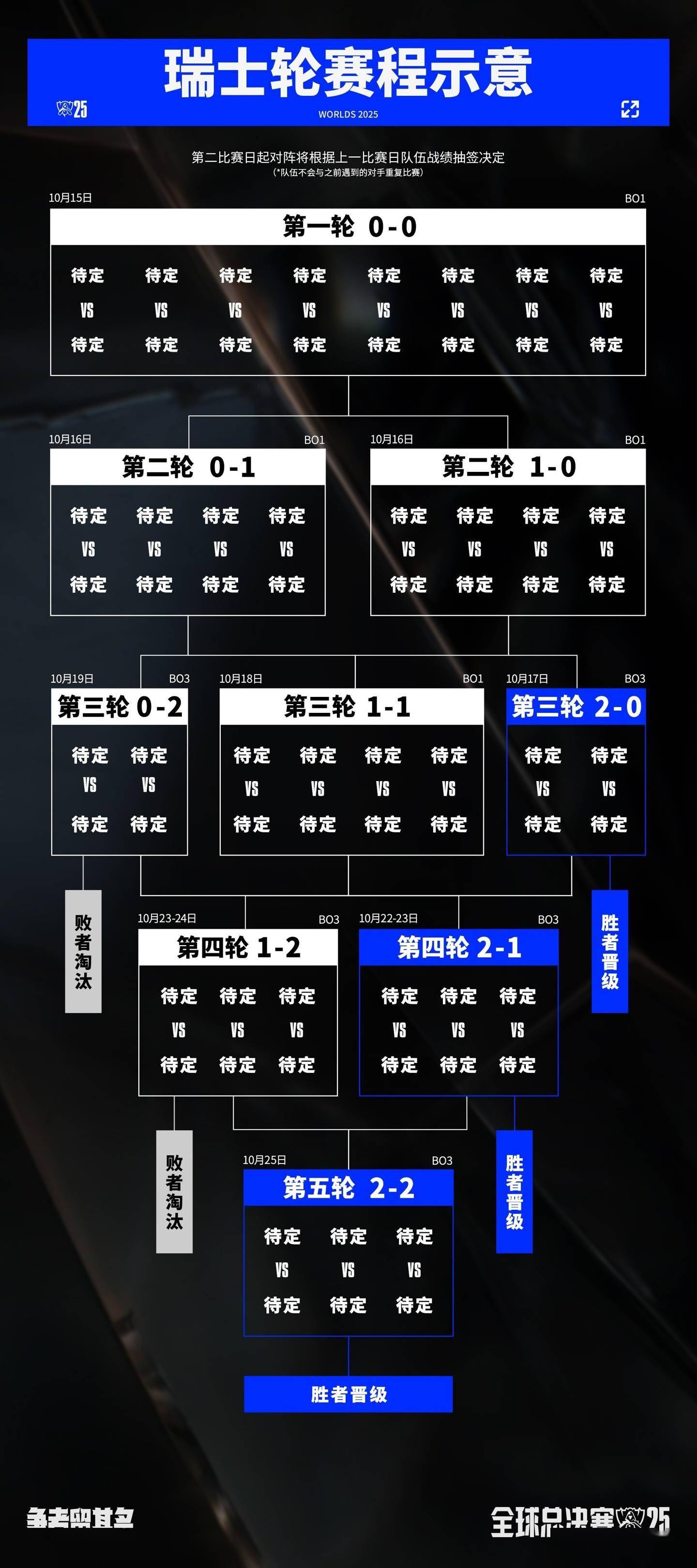 2025《英(yīng)雄联盟》S15 全球总決(jué)赛观赛指南发布