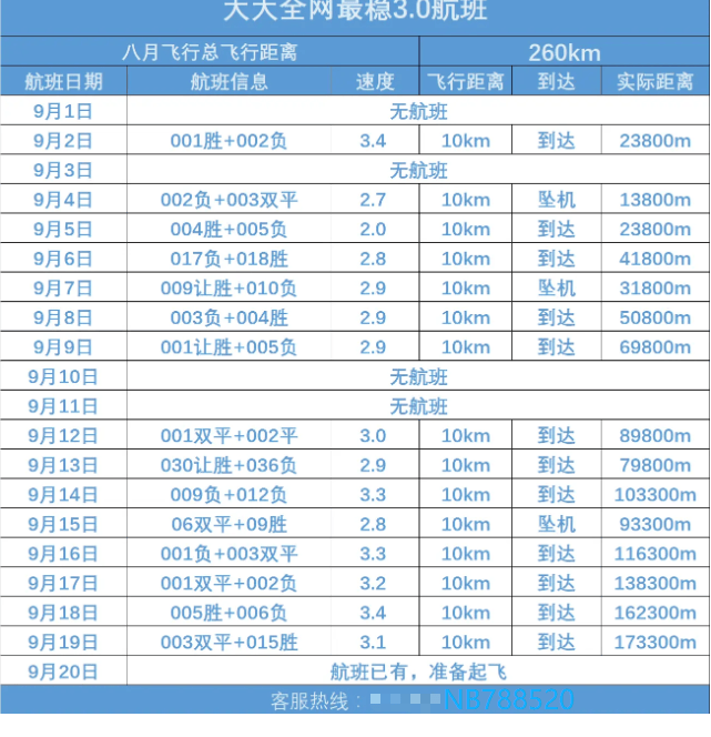 周日021 英超 阿森纳VS曼徹(chè)斯特城 天王山(shān)之(zhī)战