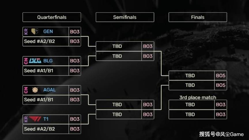 LOL石油盃(bēi)赛程(chéng)出炉！BLG和GEN同区，LPL首(shǒu)轮99%概率交手HLE？