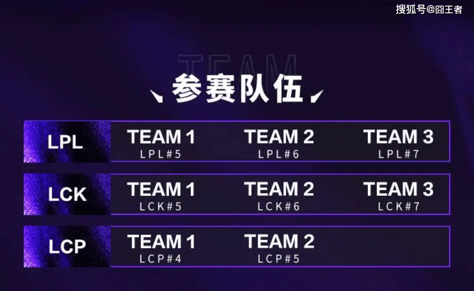 2025英雄联盟亚洲邀请赛：LPL、LCK、LCP8支(zhī)战隊(duì)参赛
