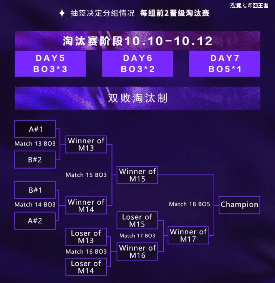 2025英雄联盟亚洲邀请赛：LPL、LCK、LCP8支(zhī)战隊(duì)参赛