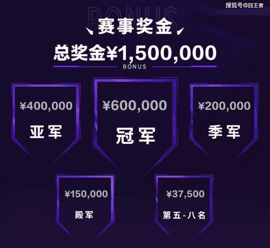 2025英雄联盟亚洲邀请赛：LPL、LCK、LCP8支(zhī)战隊(duì)参赛