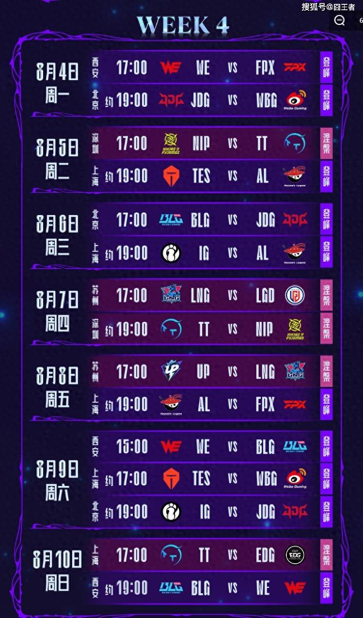 LPL第三堦(jiē)段：TES横扫WBG，保持LPL积分榜(bǎng)第一