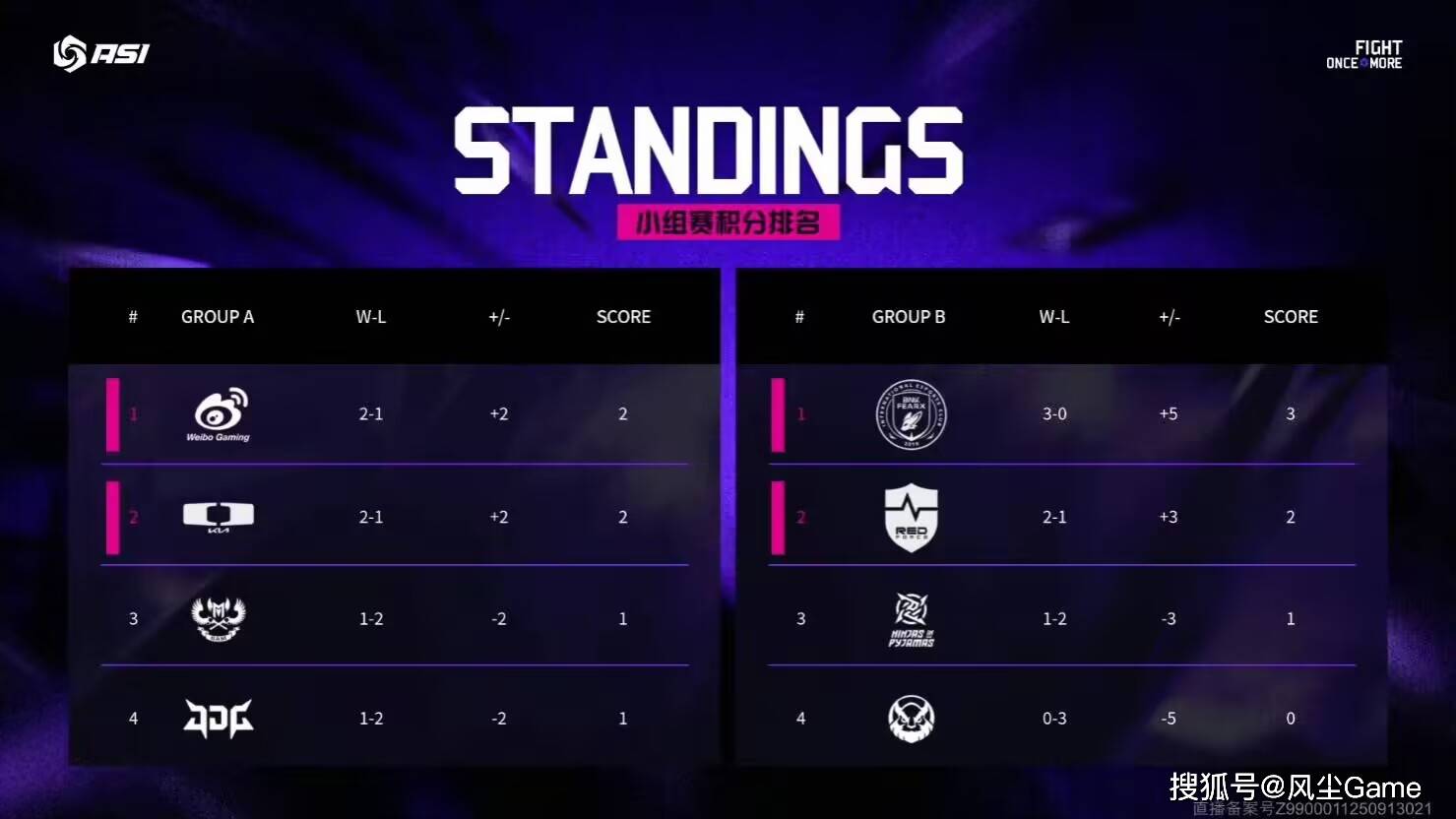 LOL邀请賽(sài)四强出(chū)炉！全华班被3包1围剿，LCK賽(sài)区保底亚军