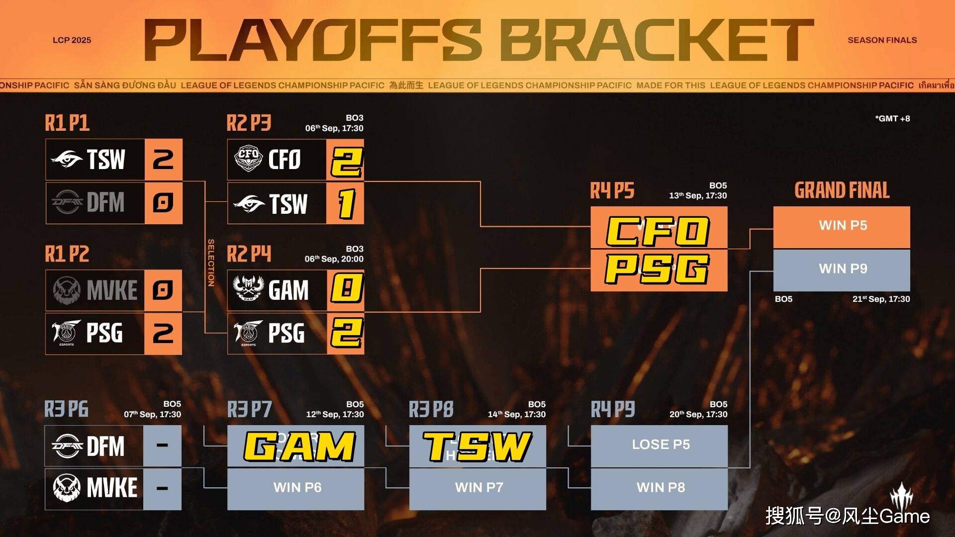 LOL全华班(bān)晋级世(shì)界(jiè)赛！Karsa泪洒赛场，FoFo：我真的有罪？