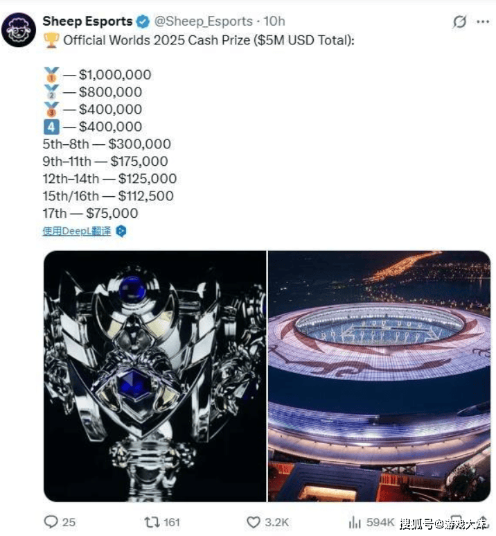 S15奖金池(chí)被曝光(guāng)，在中國(guó)擧(jǔ)办热度(dù)大(dà)涨，金额也翻了一(yī)倍