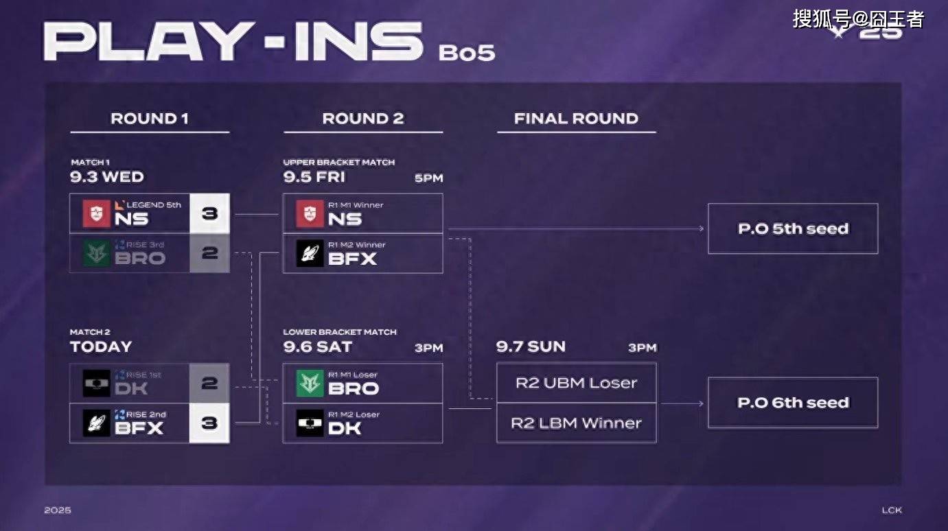 LCK入围赛：Showmaker过关，DK横扫NS，晋級(jí)季后赛