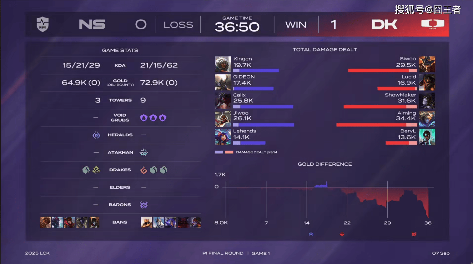 LCK入围赛：Showmaker过关，DK横扫NS，晋級(jí)季后赛
