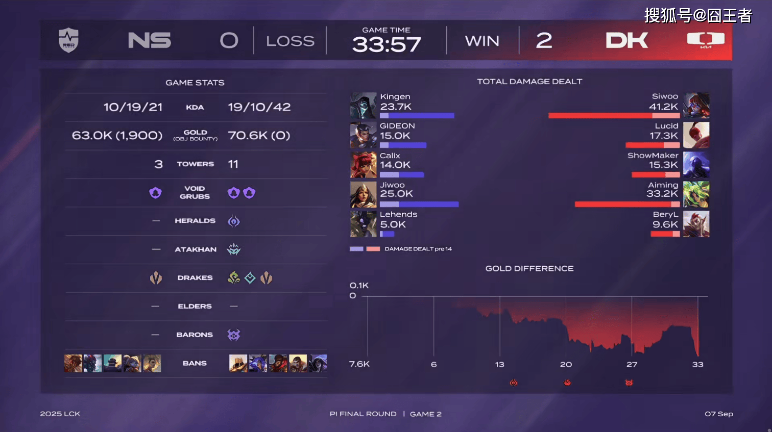 LCK入围赛：Showmaker过关，DK横扫NS，晋級(jí)季后赛