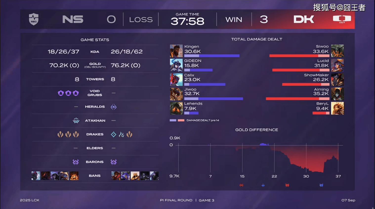 LCK入围赛：Showmaker过关，DK横扫NS，晋級(jí)季后赛