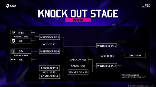 亚洲(zhōu)邀請(qǐng)赛：WBG被LCK战队包围了(le)，首场比赛迎战NS