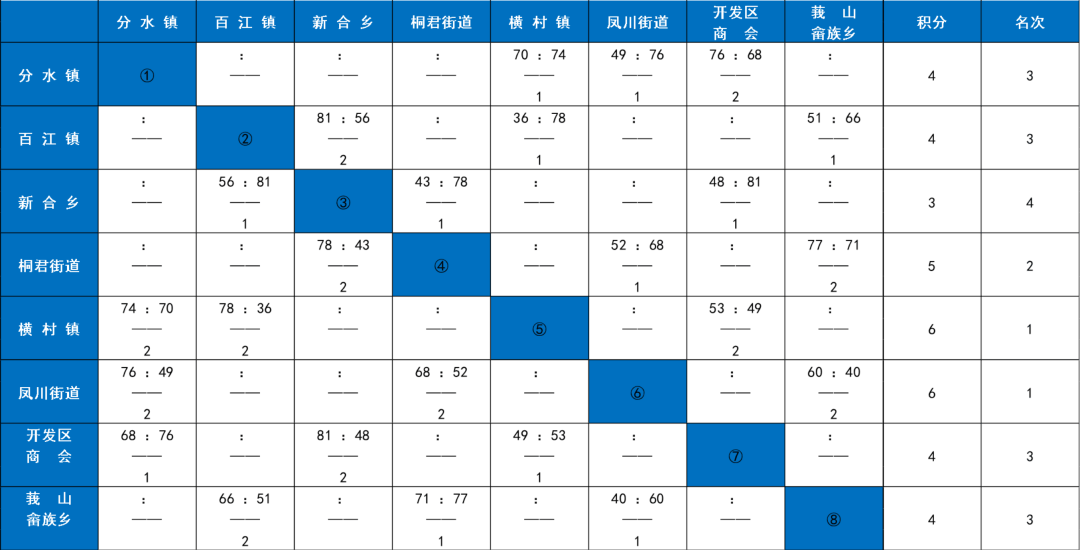 今(jīn)晚(wǎn)就有比(bǐ)赛！快(kuài)來(lái)为你(nǐ)喜爱的战隊(duì)加油！