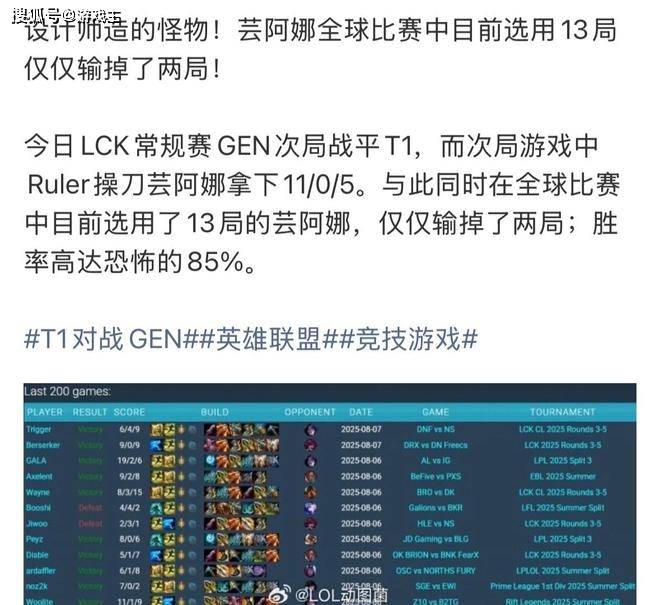 英雄联盟最(zuì)超模新英雄诞生，全球比赛勝(shèng)率(lǜ)85%，技能(néng)175%攻击加(jiā)成