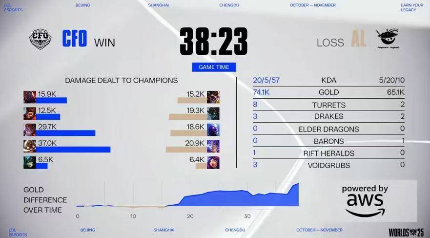 LOL比赛策略拉满，这款三国遊(yóu)戏同(tóng)样烧脑力(lì)！