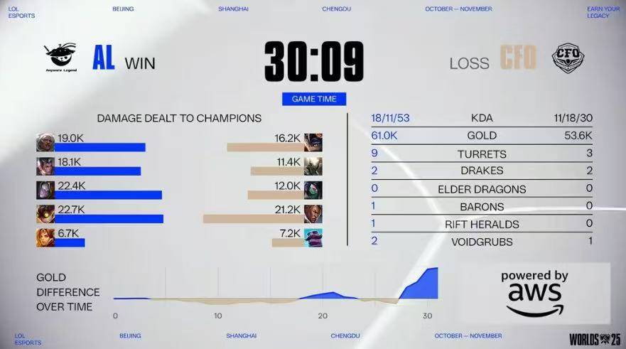 LOL比赛策略拉满，这款三国遊(yóu)戏同(tóng)样烧脑力(lì)！