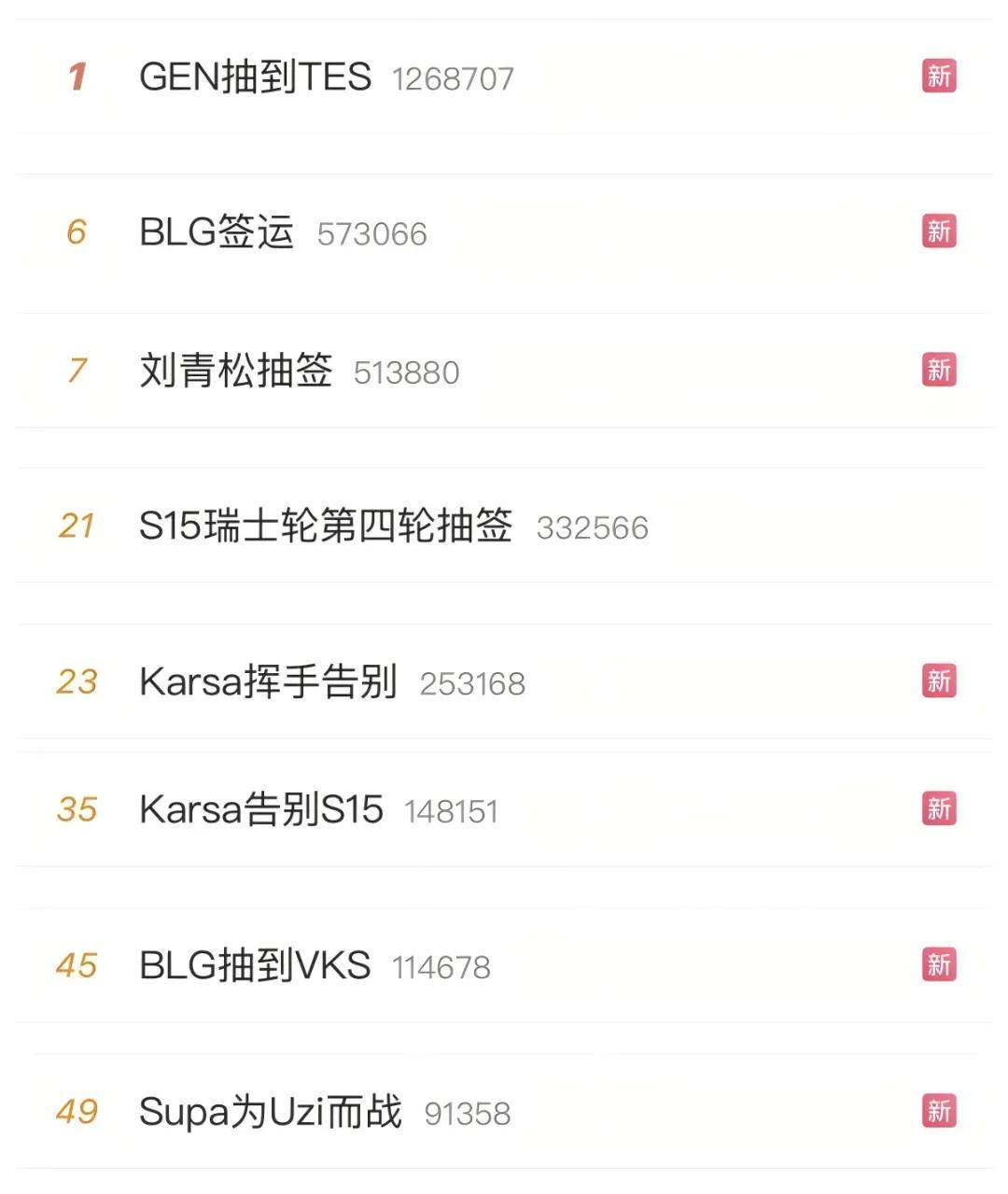 LOL凉了成(chéng)最大(dà)骗局，LOL世(shì)界賽(sài)最倒霉战队诞生，LPL弃将复仇成(chéng)功(gōng)