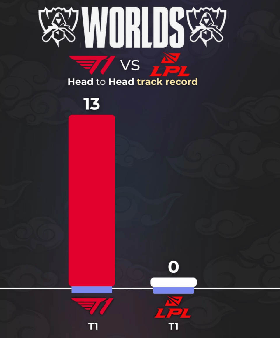 LOL戰(zhàn)队全球实力榜(bǎng)更(gèng)新(xīn)：LCK包揽前四(sì)，TES升至第(dì)六！