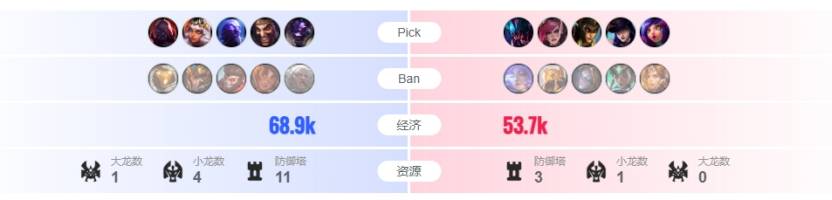 黑马戰(zhàn)隊(duì)爆冷(lěng)逆袭！快來(lái)這(zhè)款游戏開(kāi)启策略征程