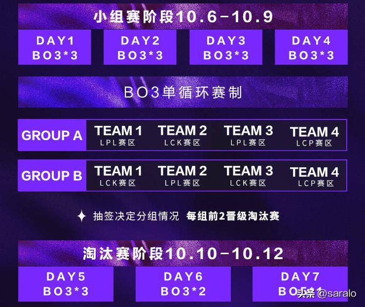 亚洲邀请赛名单确定！LPL出征队伍(wǔ)将获特训