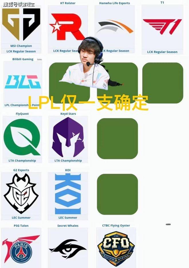 英(yīng)雄(xióng)联盟(méng)S15世界(jiè)賽(sài)晋级分析，十二(èr)支(zhī)确定(dìng)名额，只有LPL打冒泡賽(sài)