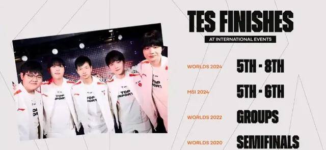 LPL野(yě)輔(fǔ)获万人打零分，LPL外戰(zhàn)再添(tiān)耻辱记录！LPL最(zuì)强戰(zhàn)队誕(dàn)生