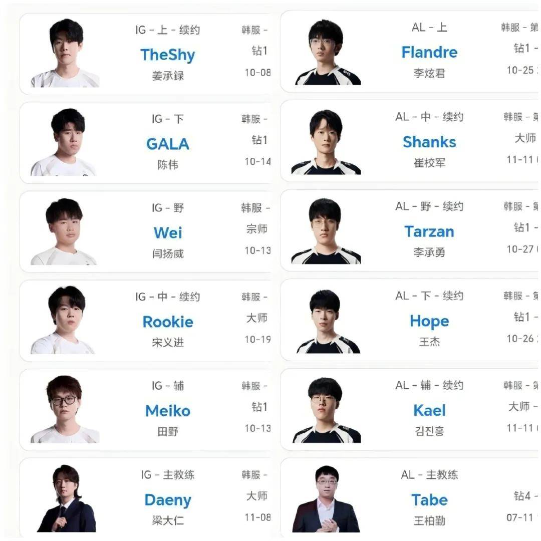 LPL史上零(líng)差评韩援(yuán)，从惨遭降级到世(shì)界冠軍(jūn)，遭LPL多家战队哄搶(qiǎng)