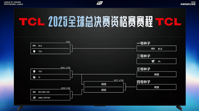 2025LPL总决赛圆满落(luò)幕，BLG戰(zhàn)队勇奪(duó)赛季(jì)总冠(guān)军