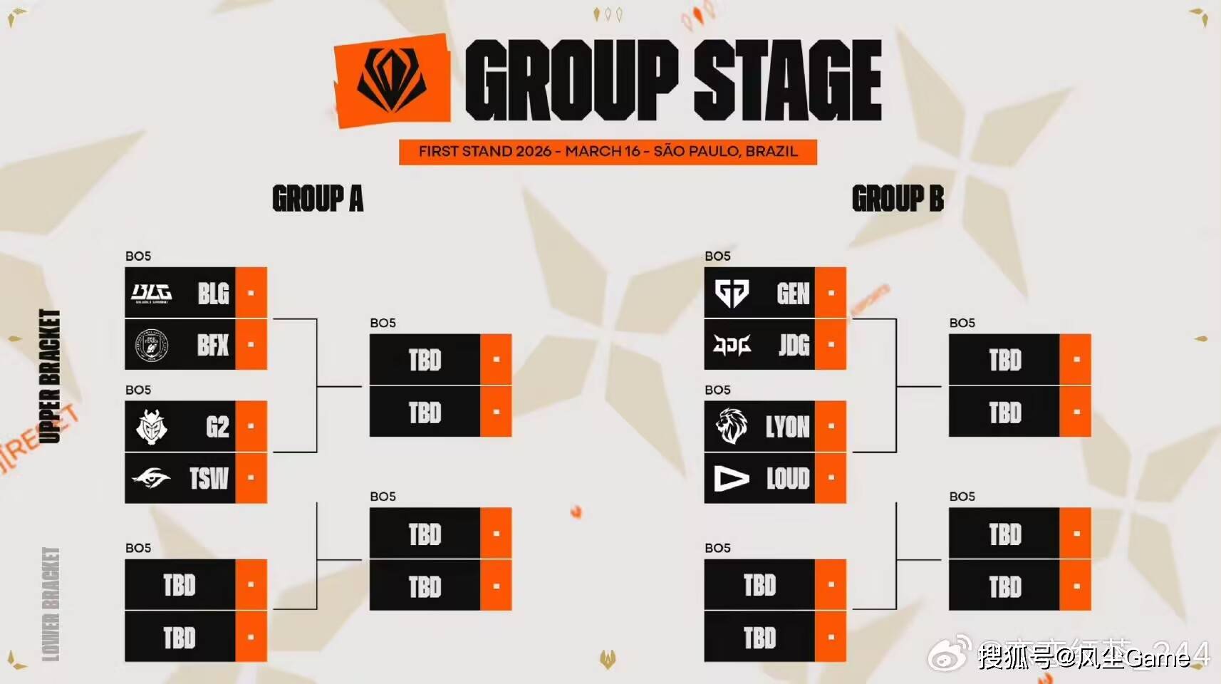 LOL先锋赛抽(chōu)簽(qiān)結(jié)果出炉！JDG遭(zāo)遇最強(qiáng)战隊(duì)，Bin复仇印度神王无望