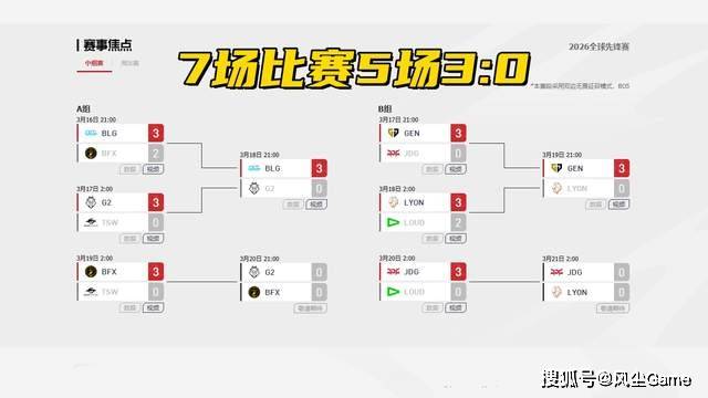 LOL比赛真要涼(liáng)了？第3赛区彻底摆烂，明年(nián)取消(xiāo)线下(xià)赛